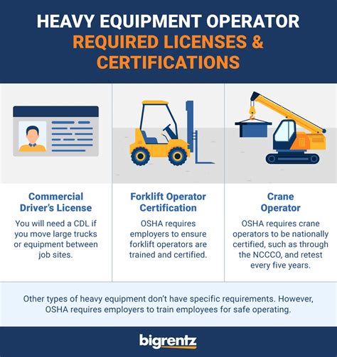 proficiency standards skid steer operator|equipment operator certification requirements.